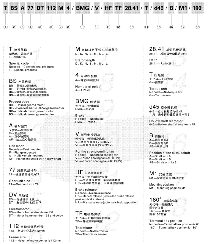 東元減速機(jī)BS系列斜齒輪-蝸輪蝸桿減速機(jī) - TECO東元電機(jī) | 變頻器·伺服電機(jī)·減速機(jī)·電機(jī)解決方案