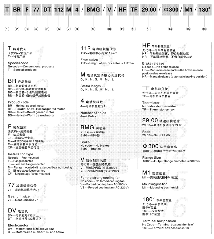 東元BR系列斜齒輪減速機 - TECO東元電機 | 變頻器·伺服電機·減速機·電機解決方案