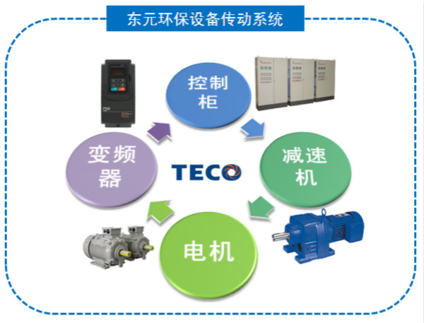 GSD川源攜手東元於2015中國環(huán)博會(huì)提出污水處理解決方案 - TECO東元電機(jī) | 變頻器·伺服電機(jī)·減速機(jī)·電機(jī)解決方案