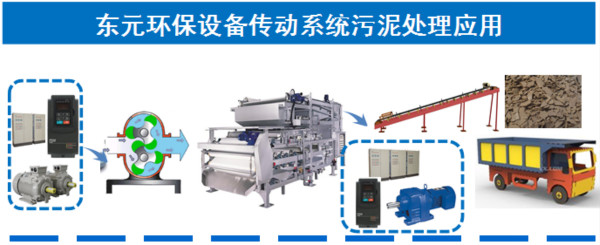 GSD川源攜手東元於2015中國環(huán)博會(huì)提出污水處理解決方案 - TECO東元電機(jī) | 變頻器·伺服電機(jī)·減速機(jī)·電機(jī)解決方案