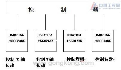 東元伺服在LED固晶機(jī)上的應(yīng)用 - TECO東元電機(jī) | 變頻器·伺服電機(jī)·減速機(jī)·電機(jī)解決方案
