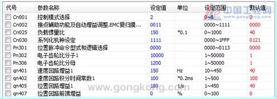 東元伺服在LED固晶機(jī)上的應(yīng)用 - TECO東元電機(jī) | 變頻器·伺服電機(jī)·減速機(jī)·電機(jī)解決方案