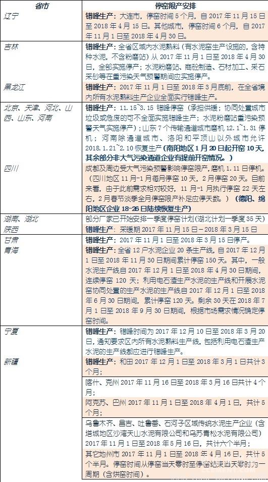 [水泥價(jià)格指數(shù)第4周]：降雪降溫 價(jià)格繼續(xù)快速回調(diào) - TECO東元電機(jī) | 變頻器·伺服電機(jī)·減速機(jī)·電機(jī)解決方案