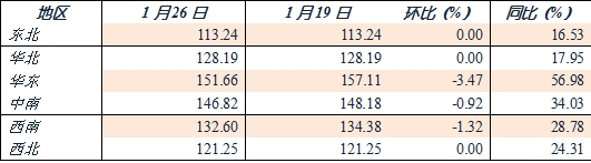 [水泥價(jià)格指數(shù)第4周]：降雪降溫 價(jià)格繼續(xù)快速回調(diào) - TECO東元電機(jī) | 變頻器·伺服電機(jī)·減速機(jī)·電機(jī)解決方案