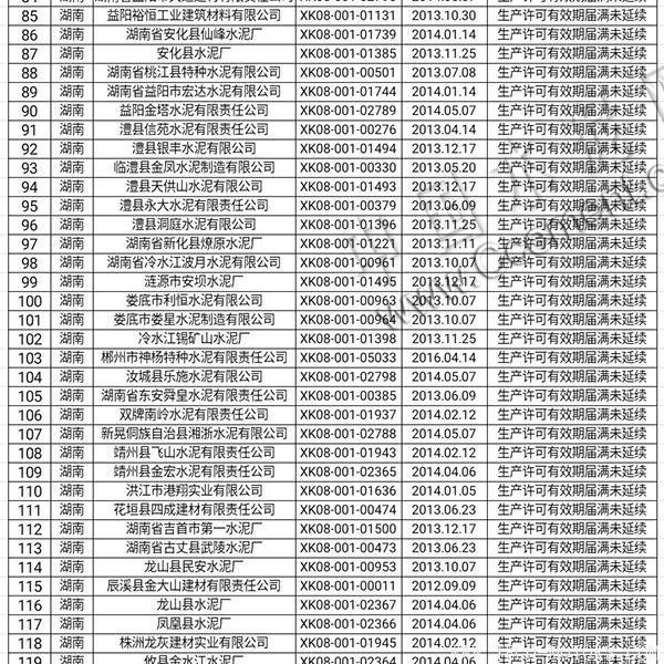 質(zhì)檢總局注銷204家水泥企業(yè)生產(chǎn)許可證 行業(yè)資訊 第2張 質(zhì)檢總局注銷204家水泥企業(yè)生產(chǎn)許可證 - TECO東元電機 | 變頻器·伺服電機·減速機·電機解決方案