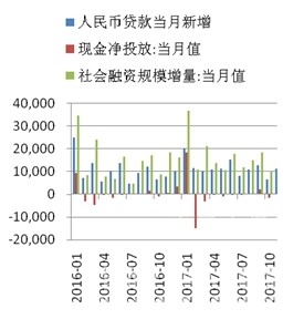 CCRI-水泥行業(yè)月度運(yùn)行分析報(bào)告（201801） - TECO東元電機(jī) | 變頻器·伺服電機(jī)·減速機(jī)·電機(jī)解決方案
