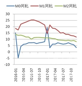 CCRI-水泥行業(yè)月度運(yùn)行分析報(bào)告（201801） - TECO東元電機(jī) | 變頻器·伺服電機(jī)·減速機(jī)·電機(jī)解決方案