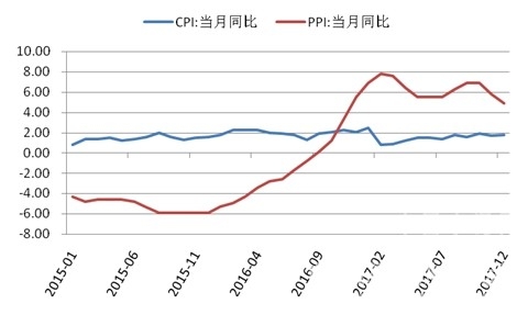CCRI-水泥行業(yè)月度運(yùn)行分析報(bào)告（201801） - TECO東元電機(jī) | 變頻器·伺服電機(jī)·減速機(jī)·電機(jī)解決方案