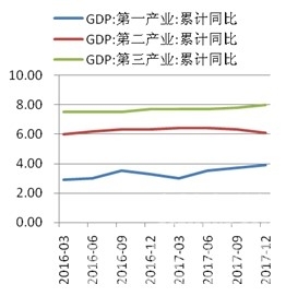 CCRI-水泥行業(yè)月度運(yùn)行分析報(bào)告（201801） - TECO東元電機(jī) | 變頻器·伺服電機(jī)·減速機(jī)·電機(jī)解決方案