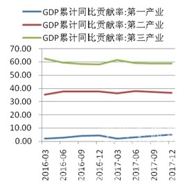 CCRI-水泥行業(yè)月度運(yùn)行分析報(bào)告（201801） - TECO東元電機(jī) | 變頻器·伺服電機(jī)·減速機(jī)·電機(jī)解決方案