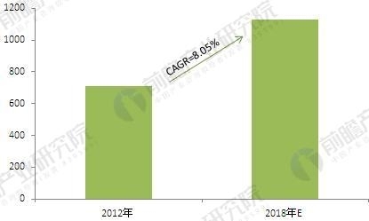 2018年中國改性塑料行業(yè)現(xiàn)狀及發(fā)展前景 行業(yè)資訊 第3張 2018年中國改性塑料行業(yè)現(xiàn)狀及發(fā)展前景 - TECO東元電機(jī) | 變頻器·伺服電機(jī)·減速機(jī)·電機(jī)解決方案