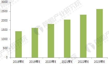 2018年中國改性塑料行業(yè)現(xiàn)狀及發(fā)展前景 行業(yè)資訊 第11張 2018年中國改性塑料行業(yè)現(xiàn)狀及發(fā)展前景 - TECO東元電機(jī) | 變頻器·伺服電機(jī)·減速機(jī)·電機(jī)解決方案