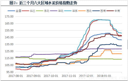 【建材】1月： 全國價格全面回調(diào)，長江華東地區(qū)領跌 - TECO東元電機 | 變頻器·伺服電機·減速機·電機解決方案
