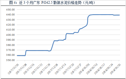 【建材】1月： 全國價格全面回調(diào)，長江華東地區(qū)領跌 - TECO東元電機 | 變頻器·伺服電機·減速機·電機解決方案