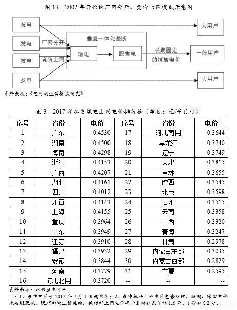 深度丨2017年中國(guó)火電行業(yè)研究報(bào)告 - TECO東元電機(jī) | 變頻器·伺服電機(jī)·減速機(jī)·電機(jī)解決方案