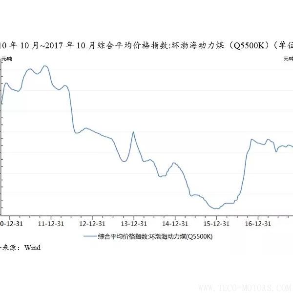 深度丨2017年中國(guó)火電行業(yè)研究報(bào)告 - TECO東元電機(jī) | 變頻器·伺服電機(jī)·減速機(jī)·電機(jī)解決方案