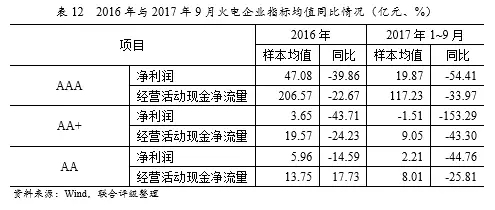 深度丨2017年中國(guó)火電行業(yè)研究報(bào)告 - TECO東元電機(jī) | 變頻器·伺服電機(jī)·減速機(jī)·電機(jī)解決方案