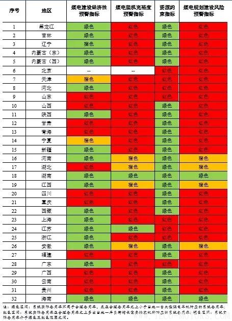 深度丨2017年中國(guó)火電行業(yè)研究報(bào)告 - TECO東元電機(jī) | 變頻器·伺服電機(jī)·減速機(jī)·電機(jī)解決方案