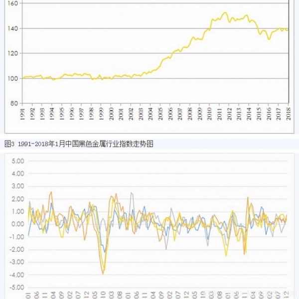 【礦業(yè)】中國國土資源經濟研究院發(fā)布2018年1月份礦業(yè)指數 行業(yè)資訊 第2張 【礦業(yè)】中國國土資源經濟研究院發(fā)布2018年1月份礦業(yè)指數 - TECO東元電機 | 變頻器·伺服電機·減速機·電機解決方案