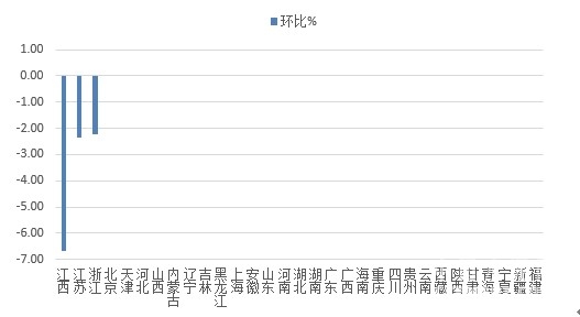 【建材】[水泥價(jià)格指數(shù)第5周]： 環(huán)比跌幅收窄 市場(chǎng)漸趨平穩(wěn) - TECO東元電機(jī) | 變頻器·伺服電機(jī)·減速機(jī)·電機(jī)解決方案