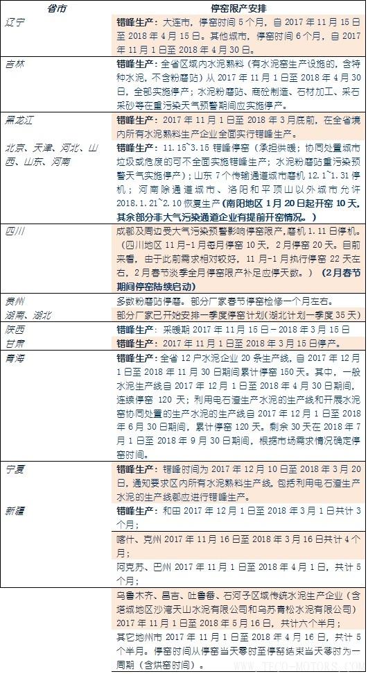 【建材】[水泥價(jià)格指數(shù)第5周]： 環(huán)比跌幅收窄 市場(chǎng)漸趨平穩(wěn) - TECO東元電機(jī) | 變頻器·伺服電機(jī)·減速機(jī)·電機(jī)解決方案
