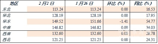 【建材】[水泥價(jià)格指數(shù)第5周]： 環(huán)比跌幅收窄 市場(chǎng)漸趨平穩(wěn) - TECO東元電機(jī) | 變頻器·伺服電機(jī)·減速機(jī)·電機(jī)解決方案
