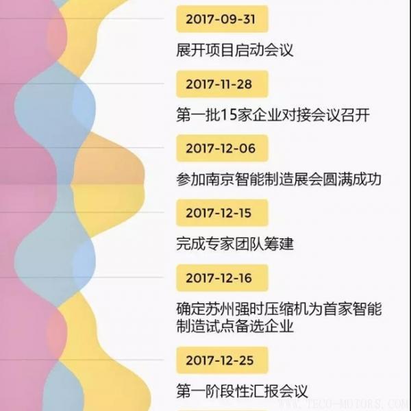 【壓縮機(jī)】蘇州強(qiáng)時(shí)入選昆山智能制造第一批首家試點(diǎn)單位 行業(yè)資訊 第6張 【壓縮機(jī)】蘇州強(qiáng)時(shí)入選昆山智能制造第一批首家試點(diǎn)單位 - TECO東元電機(jī) | 變頻器·伺服電機(jī)·減速機(jī)·電機(jī)解決方案