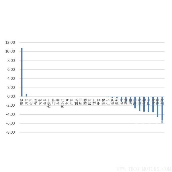 【建材】[水泥價格指數(shù)第9周]：年后價格繼續(xù)回落，月中有望企穩(wěn)上調(diào) - TECO東元電機 | 變頻器·伺服電機·減速機·電機解決方案