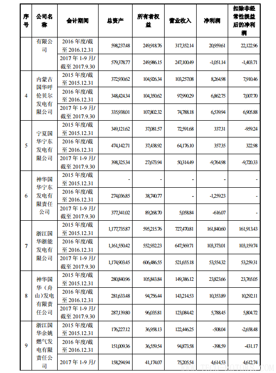 【電廠】中國神華與國電電力將組建合資公司 裝機超8000萬千瓦 - TECO東元電機 | 變頻器·伺服電機·減速機·電機解決方案