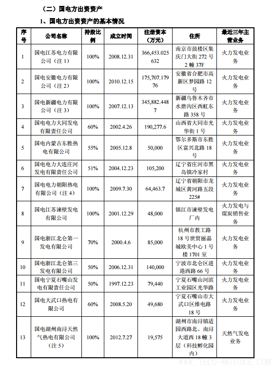 【電廠】中國神華與國電電力將組建合資公司 裝機超8000萬千瓦 - TECO東元電機 | 變頻器·伺服電機·減速機·電機解決方案