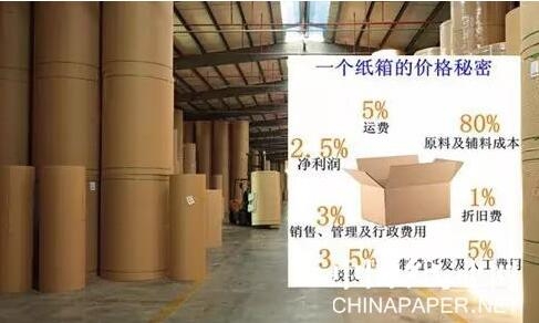 【造紙】8天緊急提價(jià)3次，這家紙廠原紙漲幅高達(dá)600元/噸！