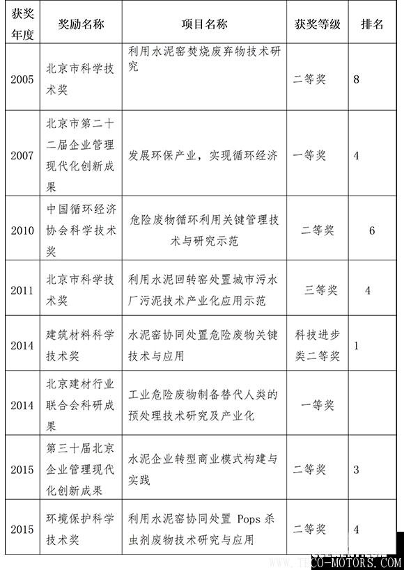 【建材】東方園林田?。核喔G協(xié)同處置不是萬能的 但是萬萬不能沒有水泥窯！ - TECO東元電機 | 變頻器·伺服電機·減速機·電機解決方案