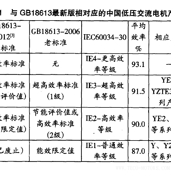 高效電機的節(jié)能經濟分析及應用 - TECO東元電機 | 變頻器·伺服電機·減速機·電機解決方案