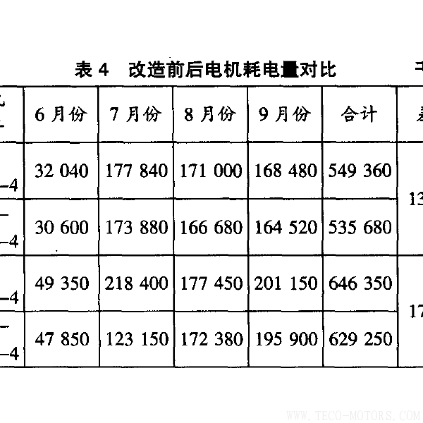 高效電機的節(jié)能經濟分析及應用 - TECO東元電機 | 變頻器·伺服電機·減速機·電機解決方案
