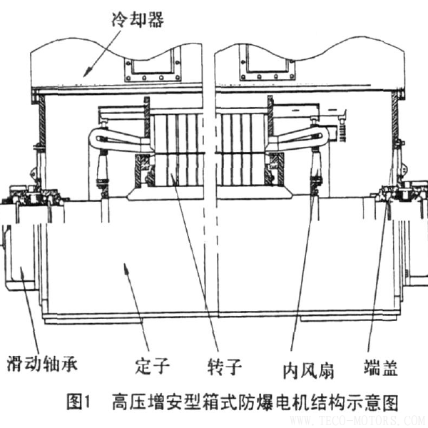 高壓防爆電機滑動軸承漏油的原因分析與防治 電機知識 第2張 高壓防爆電機滑動軸承漏油的原因分析與防治 - TECO東元電機 | 變頻器·伺服電機·減速機·電機解決方案