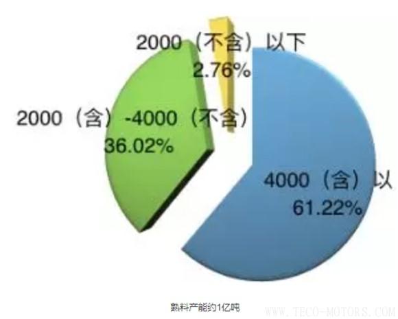 【建材】河北多地停窯升級(jí) 后錯(cuò)峰時(shí)代開(kāi)啟 行業(yè)資訊 第2張 【建材】河北多地停窯升級(jí) 后錯(cuò)峰時(shí)代開(kāi)啟 - TECO東元電機(jī) | 變頻器·伺服電機(jī)·減速機(jī)·電機(jī)解決方案