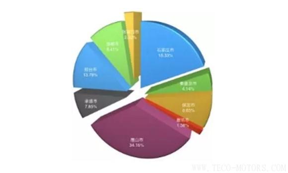 【建材】河北多地停窯升級(jí) 后錯(cuò)峰時(shí)代開(kāi)啟 行業(yè)資訊 第3張 【建材】河北多地停窯升級(jí) 后錯(cuò)峰時(shí)代開(kāi)啟 - TECO東元電機(jī) | 變頻器·伺服電機(jī)·減速機(jī)·電機(jī)解決方案