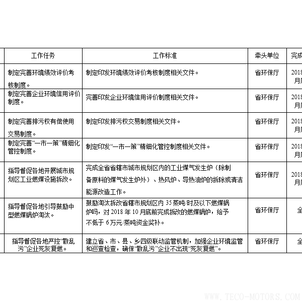 【電廠】河南省2018年大氣污染防治攻堅(jiān)戰(zhàn)實(shí)施方案：支持30萬(wàn)千瓦以下非供熱燃煤自備機(jī)組參與電力交易