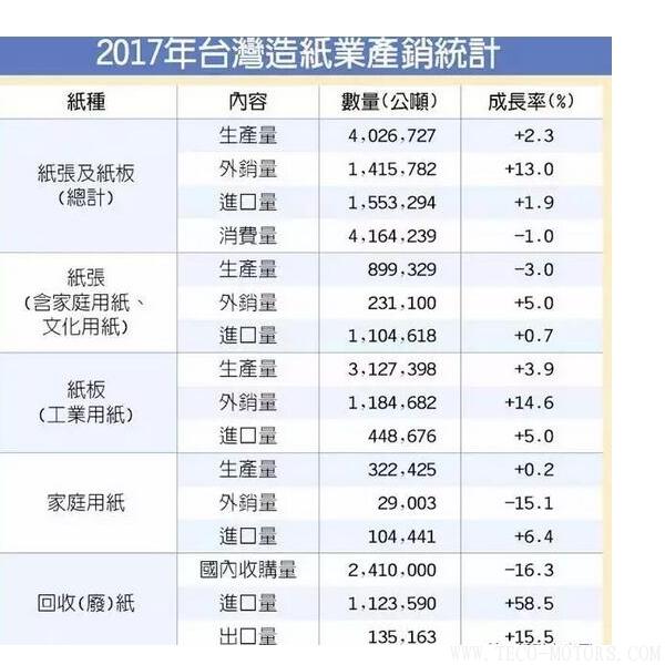 【造紙】衛(wèi)生紙漲價，禍首全球貿易戰(zhàn)！