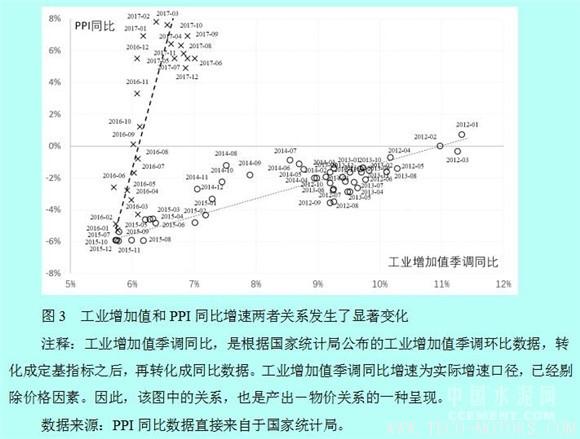 【建材】徐奇淵:中國去產(chǎn)能的進展與供給側(cè)改革的推進 行業(yè)資訊 第3張 【建材】徐奇淵:中國去產(chǎn)能的進展與供給側(cè)改革的推進 - TECO東元電機 | 變頻器·伺服電機·減速機·電機解決方案