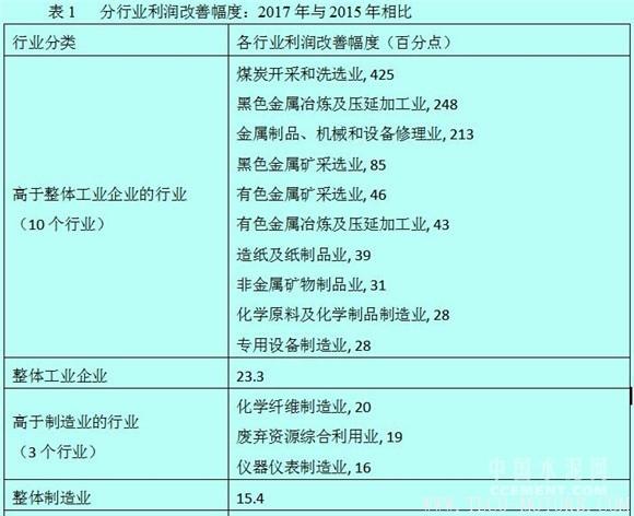 【建材】徐奇淵:中國去產(chǎn)能的進展與供給側(cè)改革的推進 行業(yè)資訊 第5張 【建材】徐奇淵:中國去產(chǎn)能的進展與供給側(cè)改革的推進 - TECO東元電機 | 變頻器·伺服電機·減速機·電機解決方案