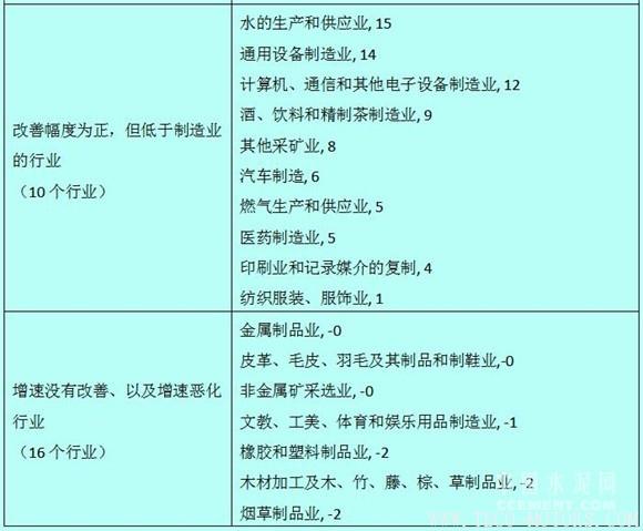 【建材】徐奇淵:中國去產(chǎn)能的進展與供給側(cè)改革的推進 行業(yè)資訊 第6張 【建材】徐奇淵:中國去產(chǎn)能的進展與供給側(cè)改革的推進 - TECO東元電機 | 變頻器·伺服電機·減速機·電機解決方案