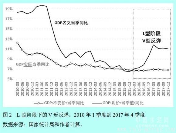 【建材】徐奇淵:中國去產(chǎn)能的進展與供給側(cè)改革的推進 行業(yè)資訊 第2張 【建材】徐奇淵:中國去產(chǎn)能的進展與供給側(cè)改革的推進 - TECO東元電機 | 變頻器·伺服電機·減速機·電機解決方案