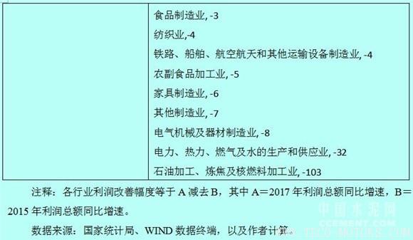 【建材】徐奇淵:中國去產(chǎn)能的進展與供給側(cè)改革的推進 行業(yè)資訊 第7張 【建材】徐奇淵:中國去產(chǎn)能的進展與供給側(cè)改革的推進 - TECO東元電機 | 變頻器·伺服電機·減速機·電機解決方案