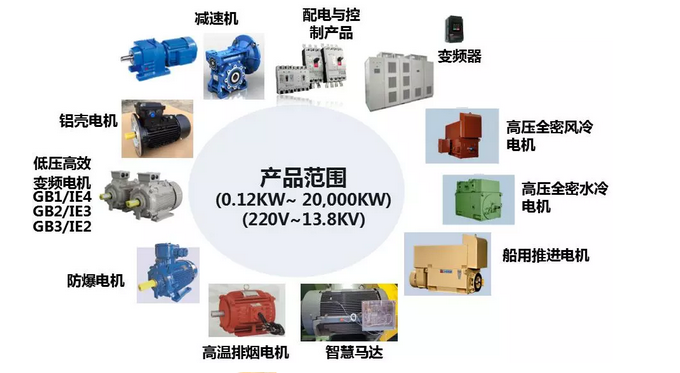 山東左元攜東元電機(jī)產(chǎn)品參加2018年(淄博)國際通用機(jī)械泵閥及化工技術(shù)裝備博覽會 企業(yè)新聞 第4張 東元電機(jī)產(chǎn)品參加2018年(淄博)國際通用機(jī)械泵閥及化工技術(shù)裝備博覽會 - TECO東元電機(jī) | 變頻器·伺服電機(jī)·減速機(jī)·電機(jī)解決方案
