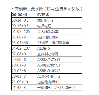 A510應(yīng)用于主軸定位 - TECO東元電機 | 變頻器·伺服電機·減速機·電機解決方案