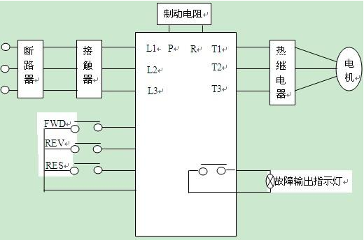 變頻器在磨床上的應(yīng)用 - TECO東元電機(jī) | 變頻器·伺服電機(jī)·減速機(jī)·電機(jī)解決方案