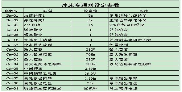7200MA在沖床上應(yīng)用 - TECO東元電機 | 變頻器·伺服電機·減速機·電機解決方案
