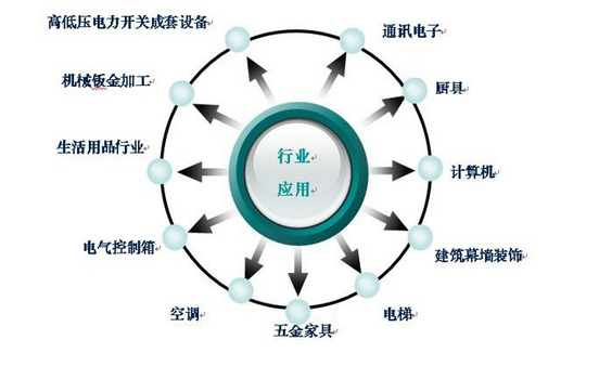 東元A510在沖床上的應(yīng)用 - TECO東元電機(jī) | 變頻器·伺服電機(jī)·減速機(jī)·電機(jī)解決方案