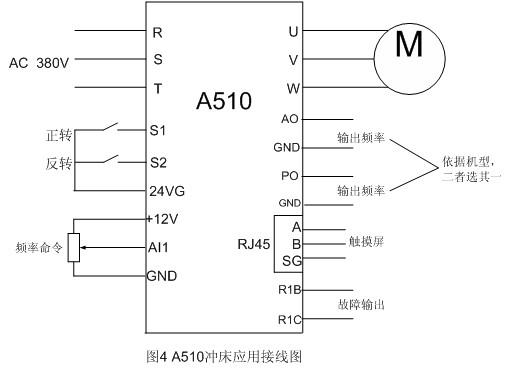 東元A510在沖床上的應(yīng)用 - TECO東元電機(jī) | 變頻器·伺服電機(jī)·減速機(jī)·電機(jī)解決方案